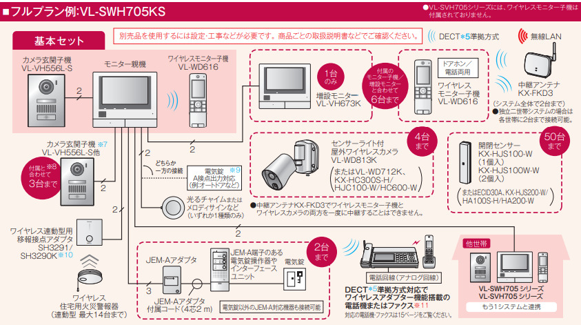 インターホンのシステムアップ