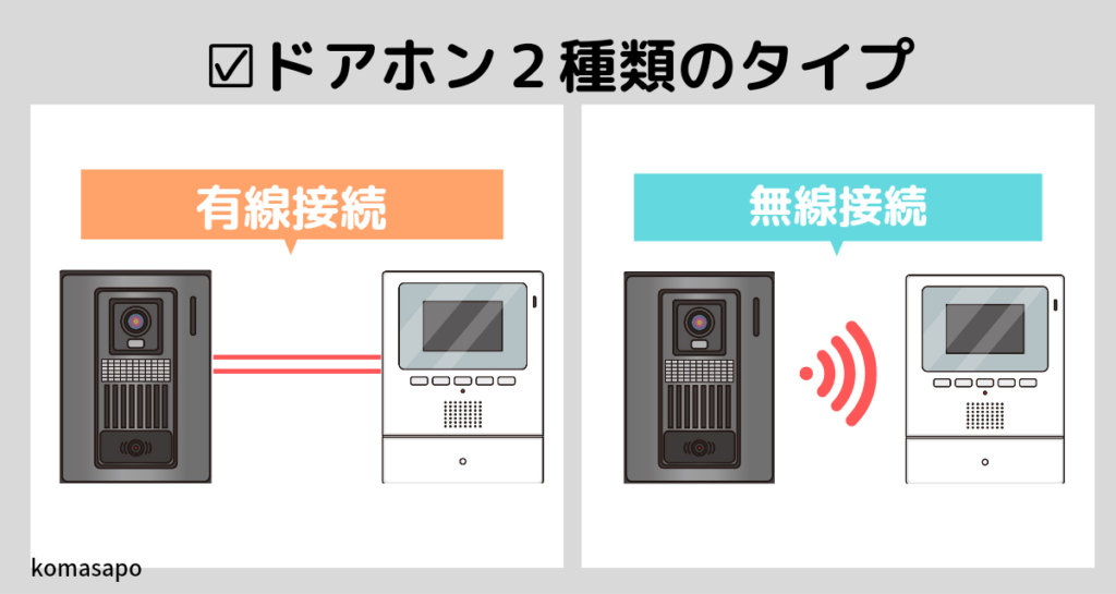 インターホンの種類